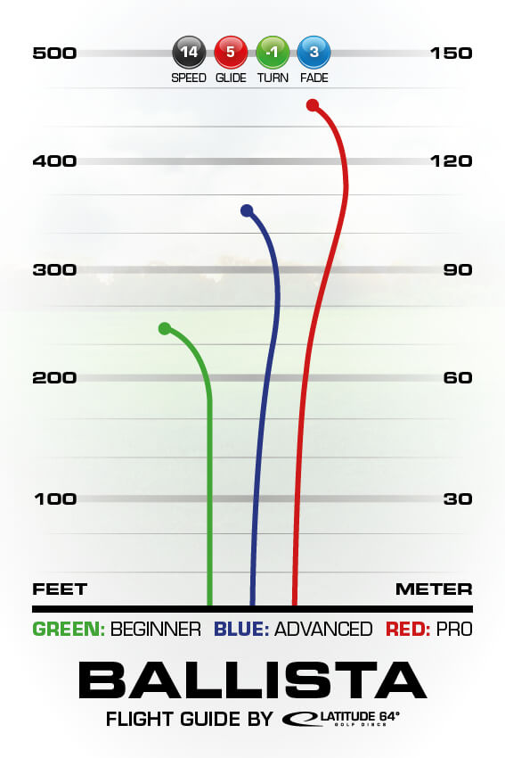 Latitude 64 Disc Golf Distance Driver Opto Ballista 