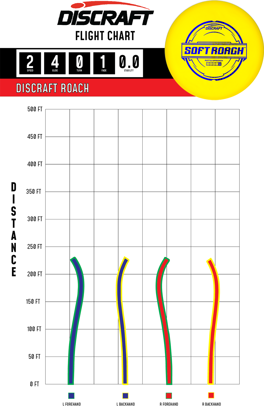 Discraft Disc Golf Putter Pro-D Soft Roach Discraft Disc Golf Putter Pro-D Soft Roach
