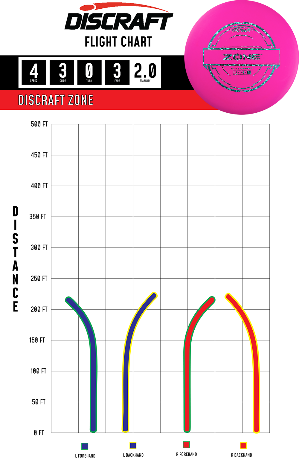 Discraft Disc Golf Putter Line Zone Discraft Disc Golf Putter Line Zone