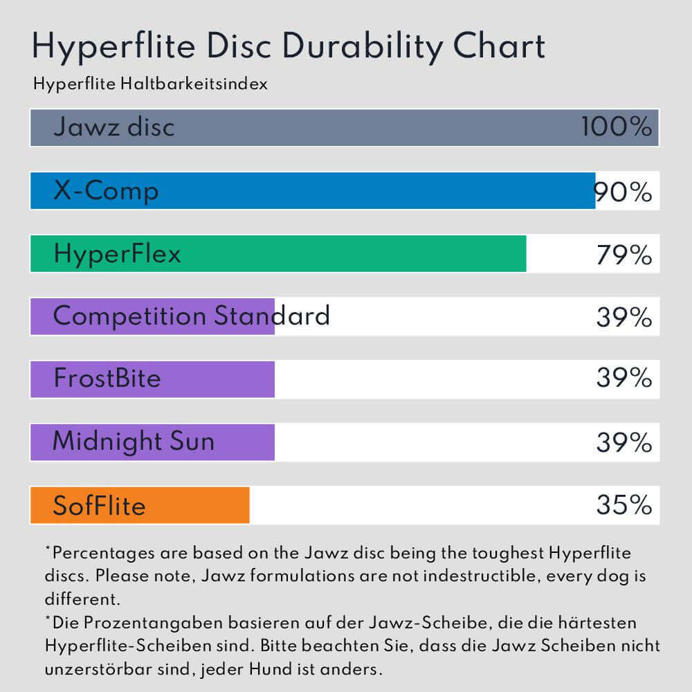 Hyperflite Z-Disc Hundefrisbee Weiss
