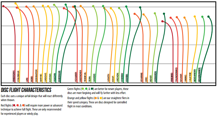 Westside Disc Chart